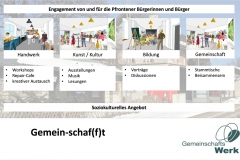 neue Nutzungskonzepte für Bahnhof Pfr.-Ried